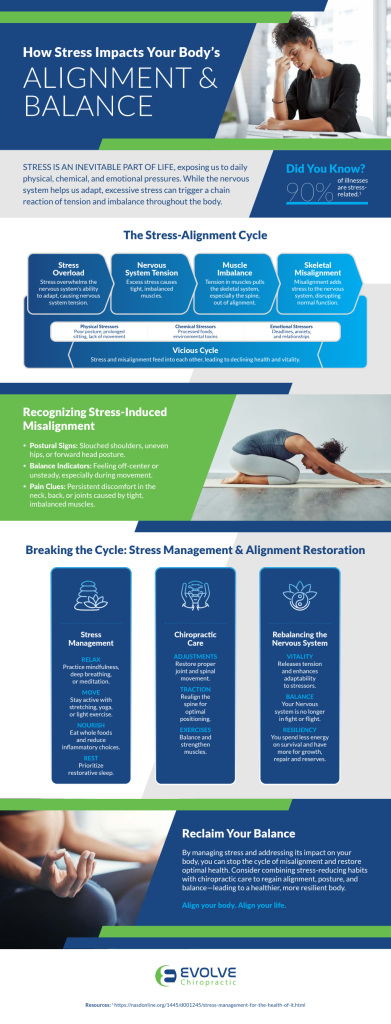 The Hidden Effects Of Stress On Your Alignment And Balance Evolve Chiropractic v2.pdf