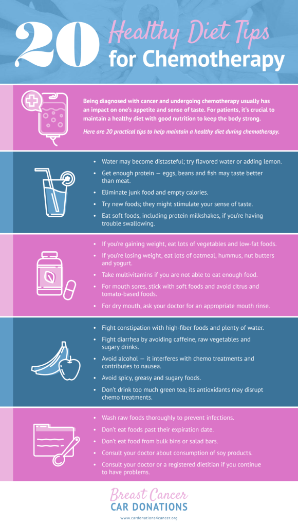 Healthy Diet Tips That Support Wellness During Chemotherapy 20 Healthy Diet Tips for Chemotherapy2.pdf