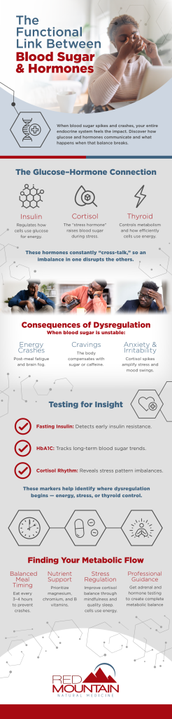 How Blood Sugar And Hormones Work Together To Influence Women’s Health Red Mountain Clinic Infographic v2.pdf