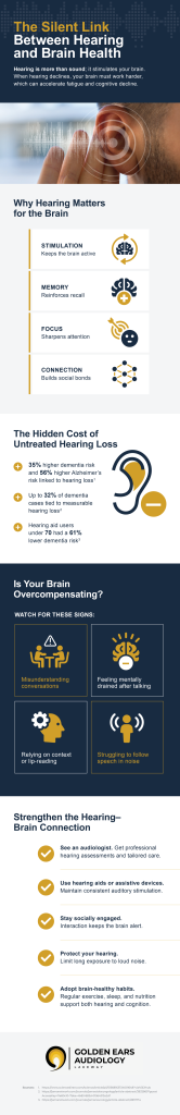 The Silent Connection Between Hearing Health And Cognitive Well Being golden ears audiology.pdf