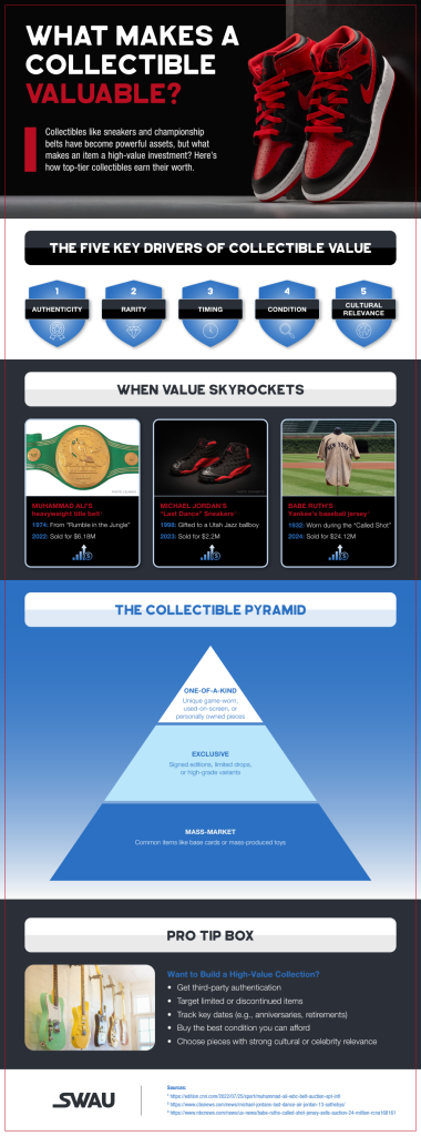 From Keepsake To Coveted: What Truly Makes A Collectible Valuable SWAU.pdf