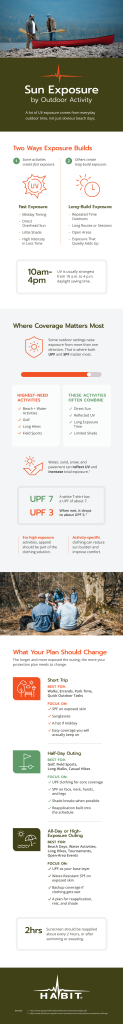 Habit Outdoors v2.pdf