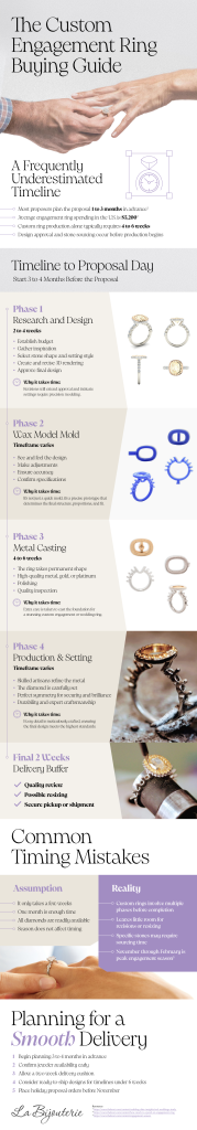 The Smart Timeline For Buying A Custom Ring La Bijouterie SF 2.pdf