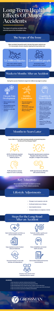 Grossman Law Infographic v3.pdf