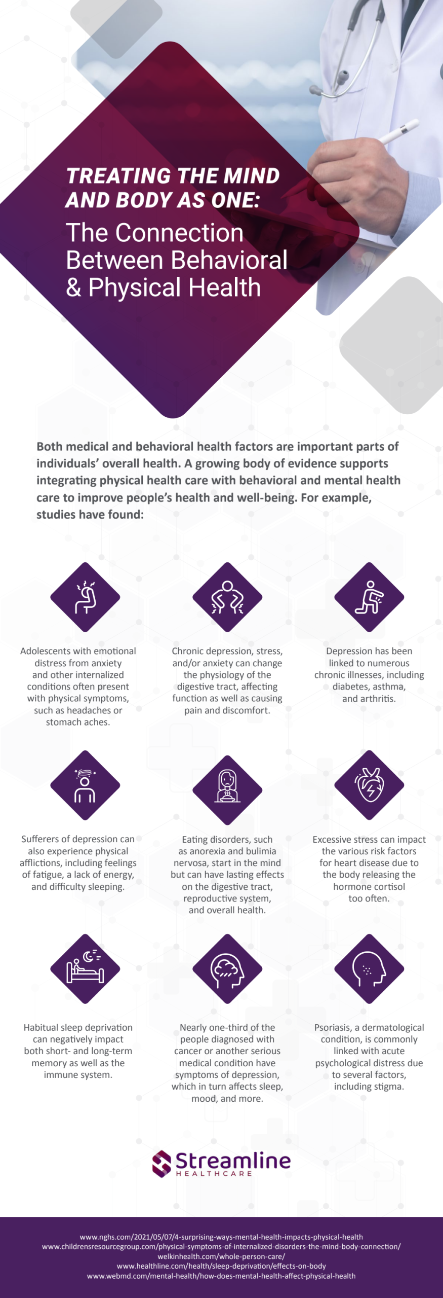 Infographic on the connection between behavioral and physical health