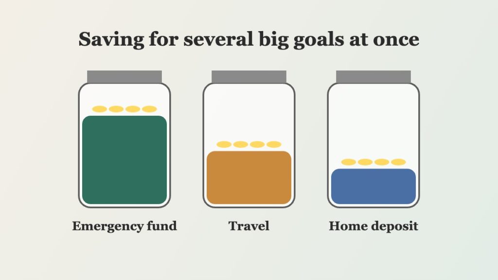 Practical Strategies for Saving for Multiple Big Goals at the Same Time Three savings jars for an emergency fund, travel and a home deposit, filled to different levels